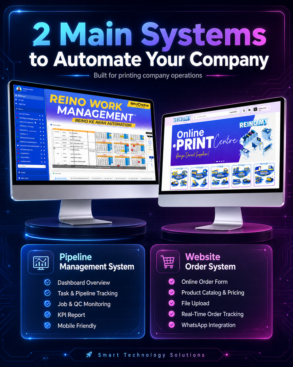 Pipeline Management and Website Order System Overview